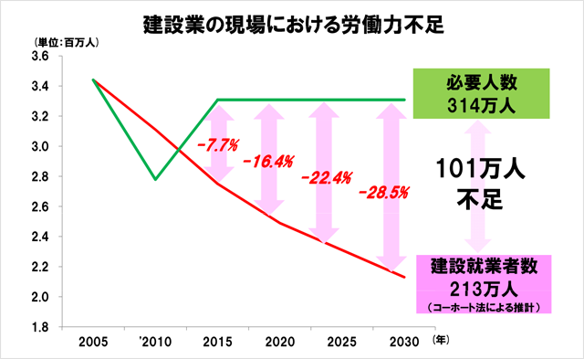 strategies_message_graph02