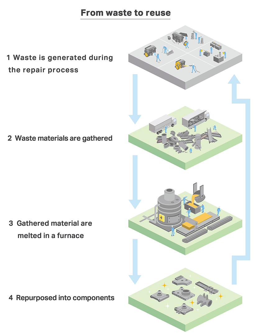 Komatsu Reman parts bringing new life to used components | Stories ...
