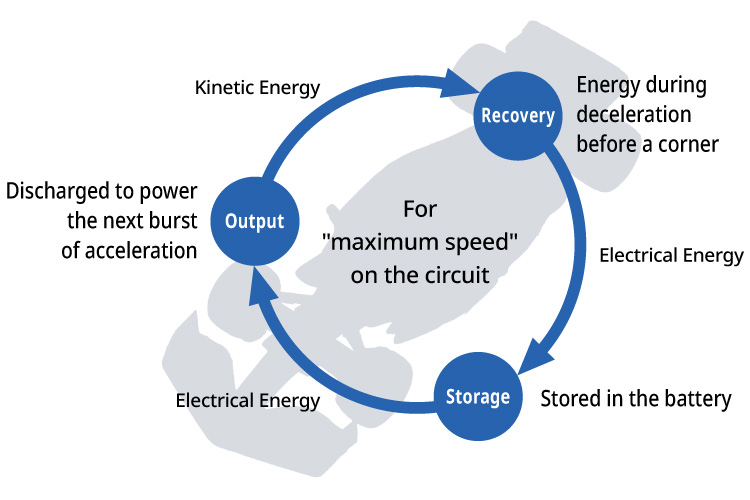 Hybrid Diagram