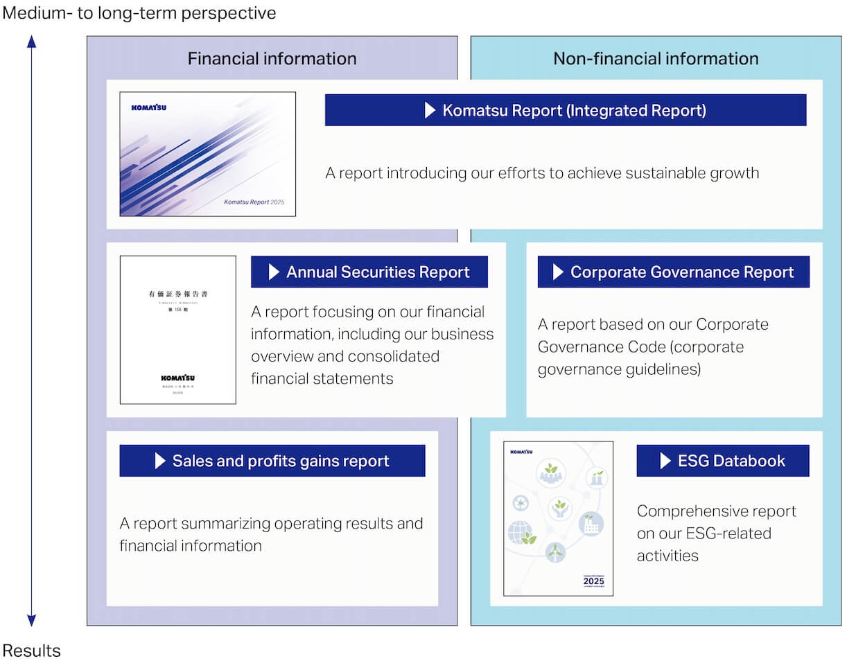 Komatsu report | Investor relations | Komatsu global site