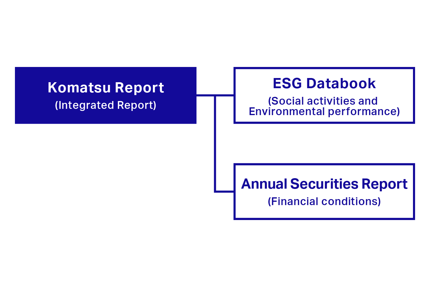 Komatsu report | Investor relations | Komatsu global site