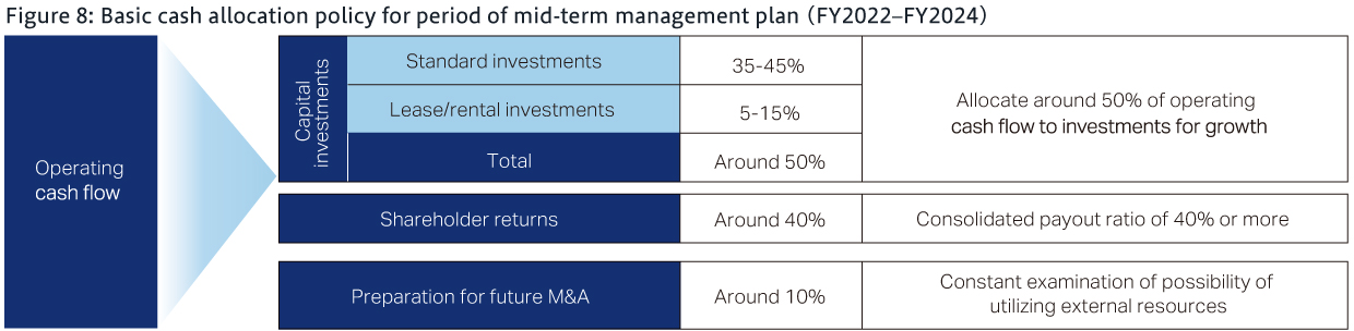 CFO Message | Komatsu Report | IR library | Investor relations ...