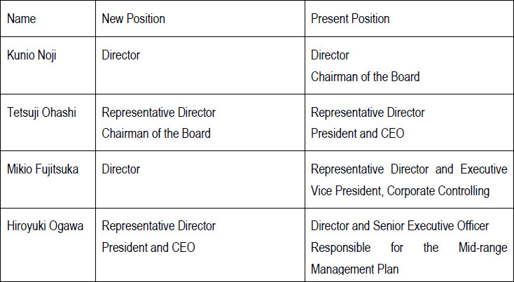 ANNOUNCEMENT OF CHANGE OF TOP MANAGEMENT | Newsroom