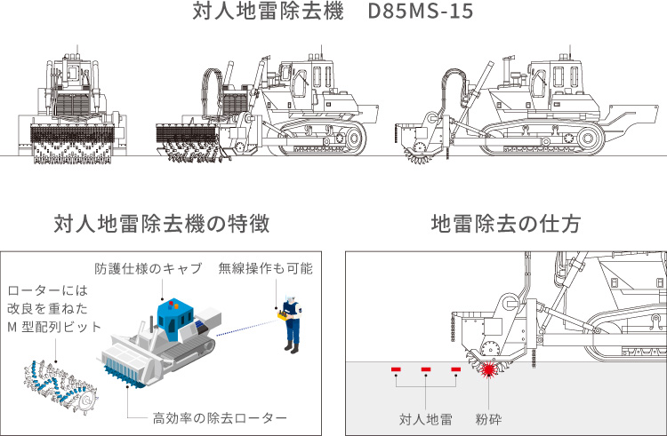 SALE】小松製作所 株主限定 D85MS-15 対人地雷除去機 非売品