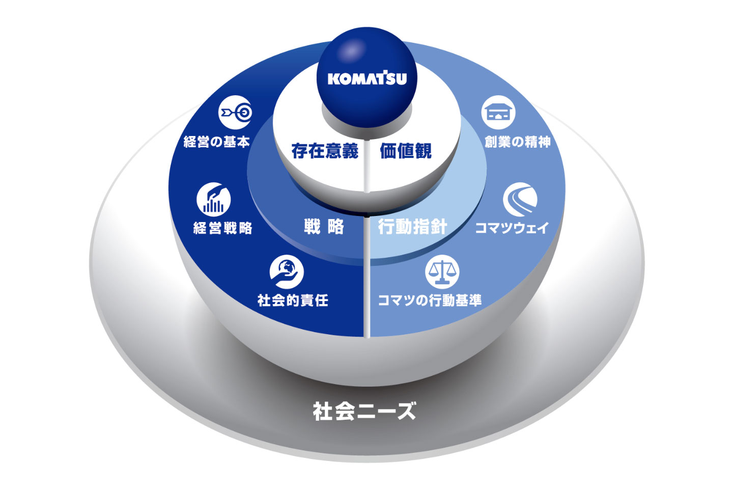 私たちのアイデンティティー コマツについて 小松製作所 建設機械のコマツ 私たちのアイデンティティー コマツについて 小松製作所 建設機械のコマツ