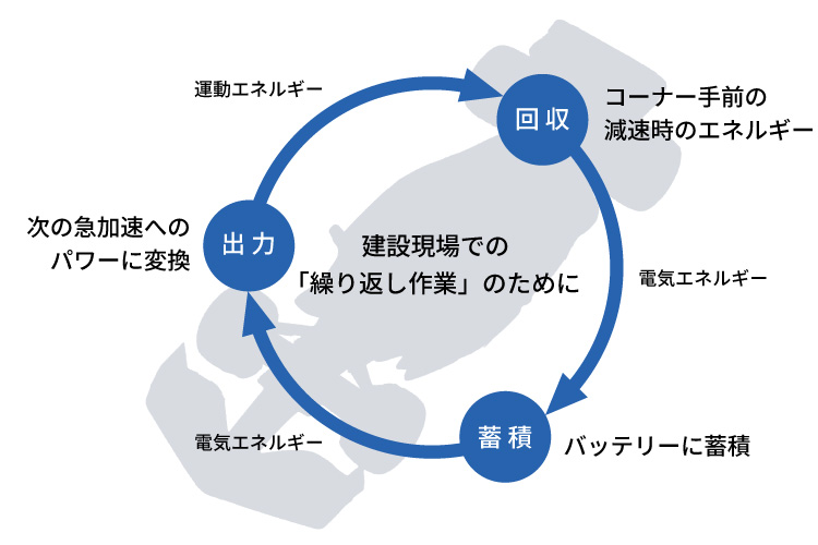 レーシングカーのハイブリッドシステムの仕組み