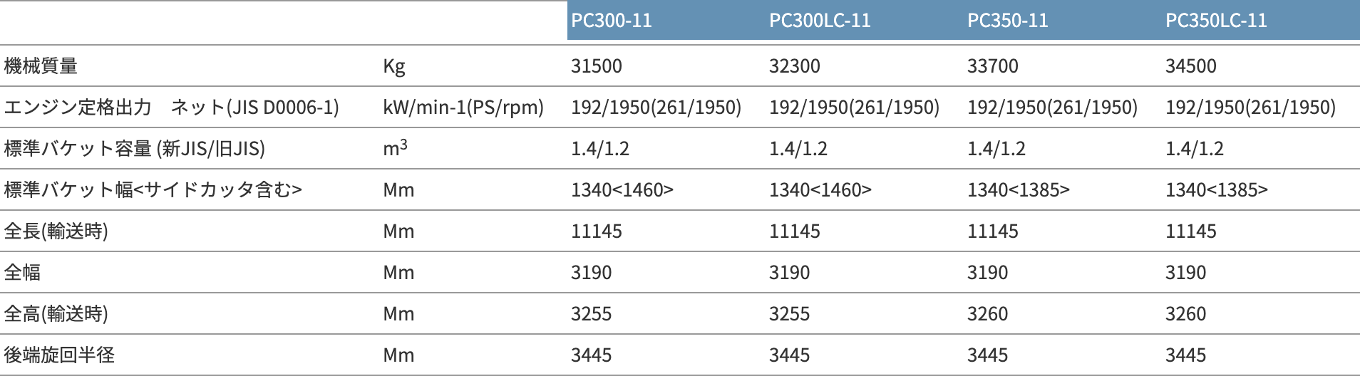 レア　コマツPC300LC 現状品50/1 レア コマツPC300LC 現状品50/1 【公式通販】