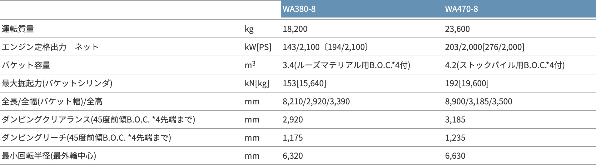 ウォーターフォード・WMP・Model 8-94・片側4段ずつ合計8段