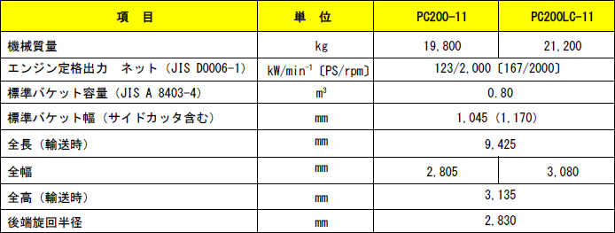 Amazon.co.jp: 1/43 コマツ KOMATSU PC200-11 : おもちゃ