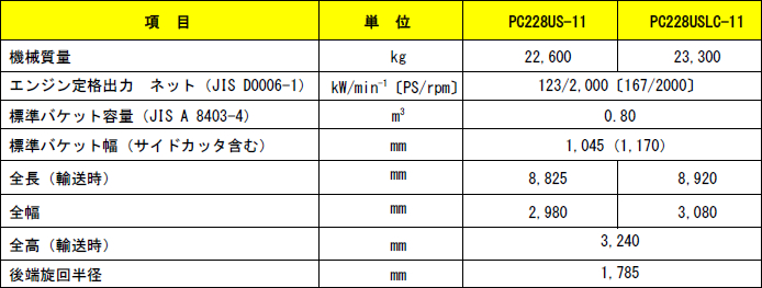 中古コマツ PC200-11(油圧ショベル(ユンボ))(1ページ目) | 中古