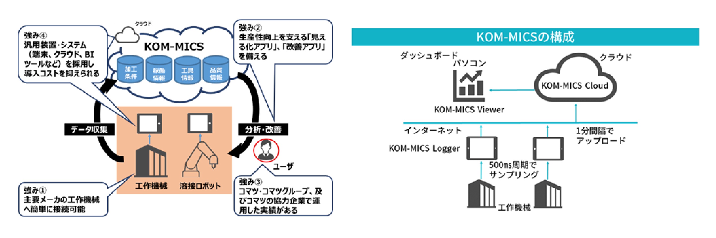 モノ作りの仕組み作り : 見過ごされてきたシステム構築の在り方 システム開発工期短縮のボトルネック「テスト工程」に改善のメス
