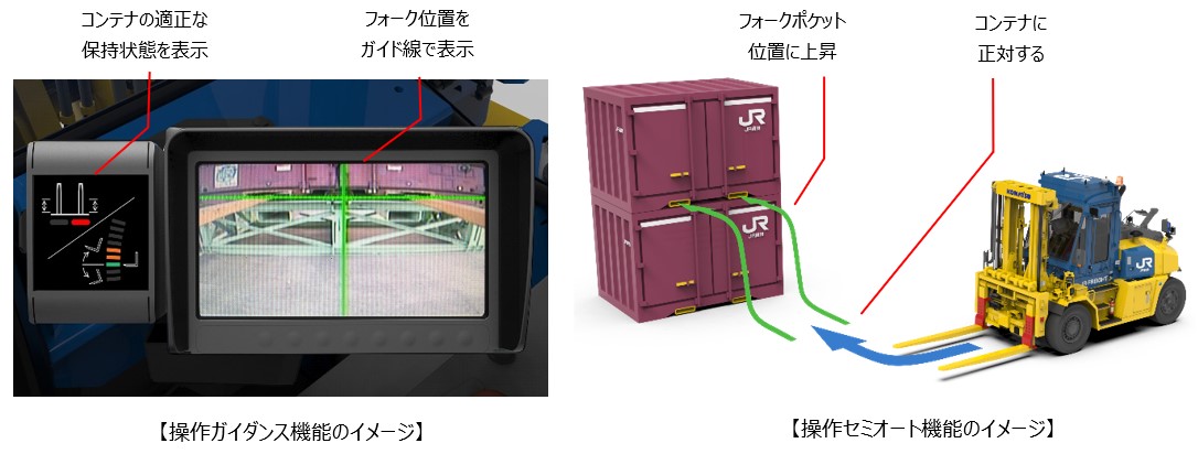 JR貨物とコマツ、ガイダンス・セミオート機能搭載のコンテナ用