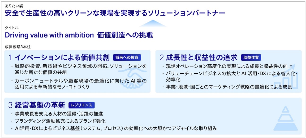 新たな中期経営計画（2025年度-2027年度）「Driving value with