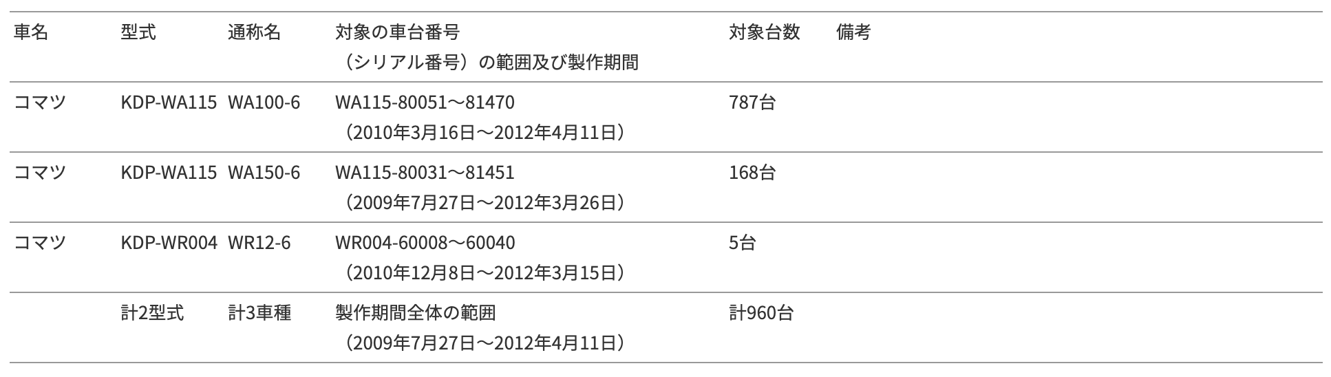 リコール情報 ホイールローダーの原動機 Vベルト に関するリコールについて ニュースルーム 小松製作所 建設機械のコマツ