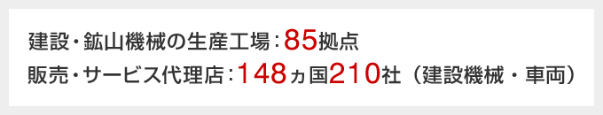 建設・鉱山機械の生産工場:85拠点/販売・サービス代理店:148ヵ国210社(建設機械・車両)